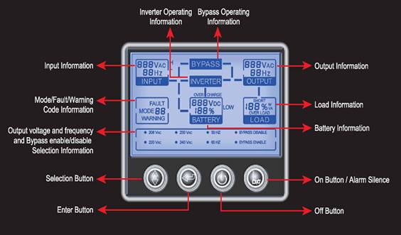 700W - 2100W 1 - 3KVA 220V alta frecuencia UPS Online, fuente de alimentación ininterrumpida
